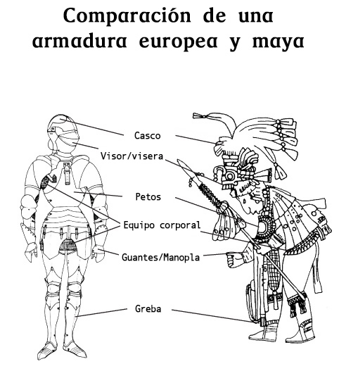 Comparación de una armadura europea y maya