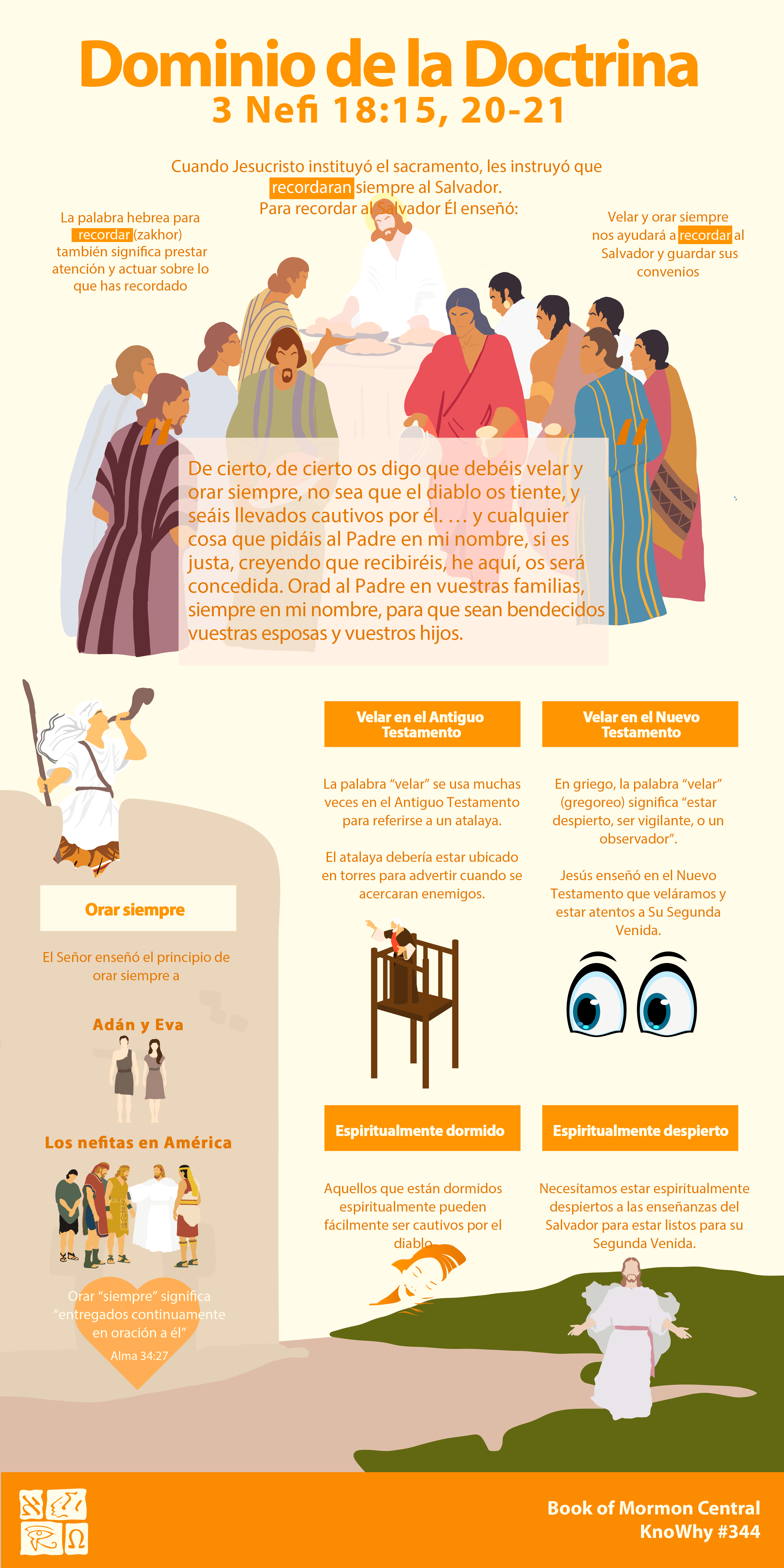 Dominio de la Doctrina 3 Nefi 18:15, 20-21. Infográfico por Book of Mormon Central