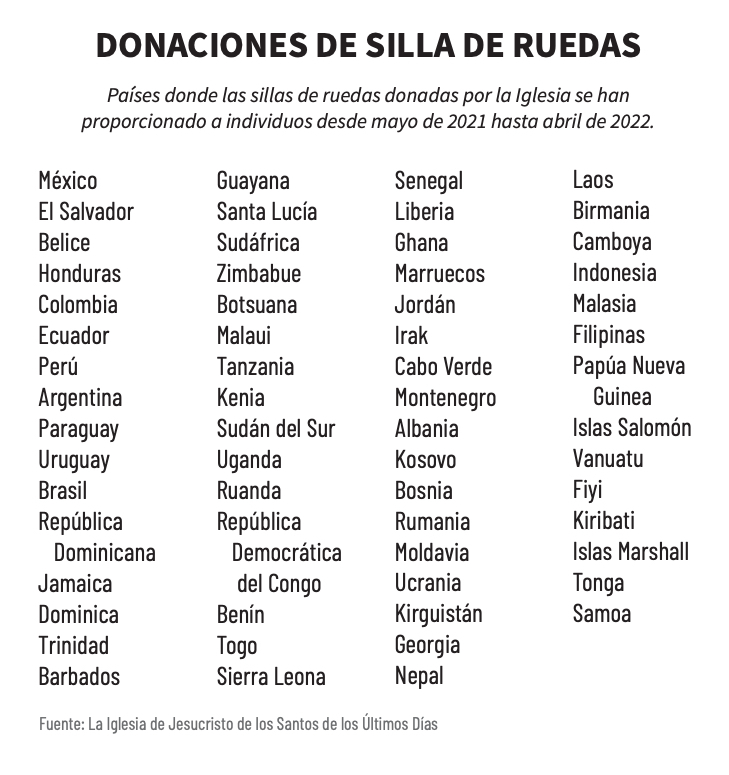 Listado de países que recibieron donaciones de sillas de ruedas por parte de la Iglesia SUD. Créditos: Church News