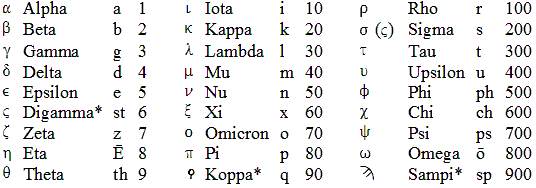 alfabeto griego